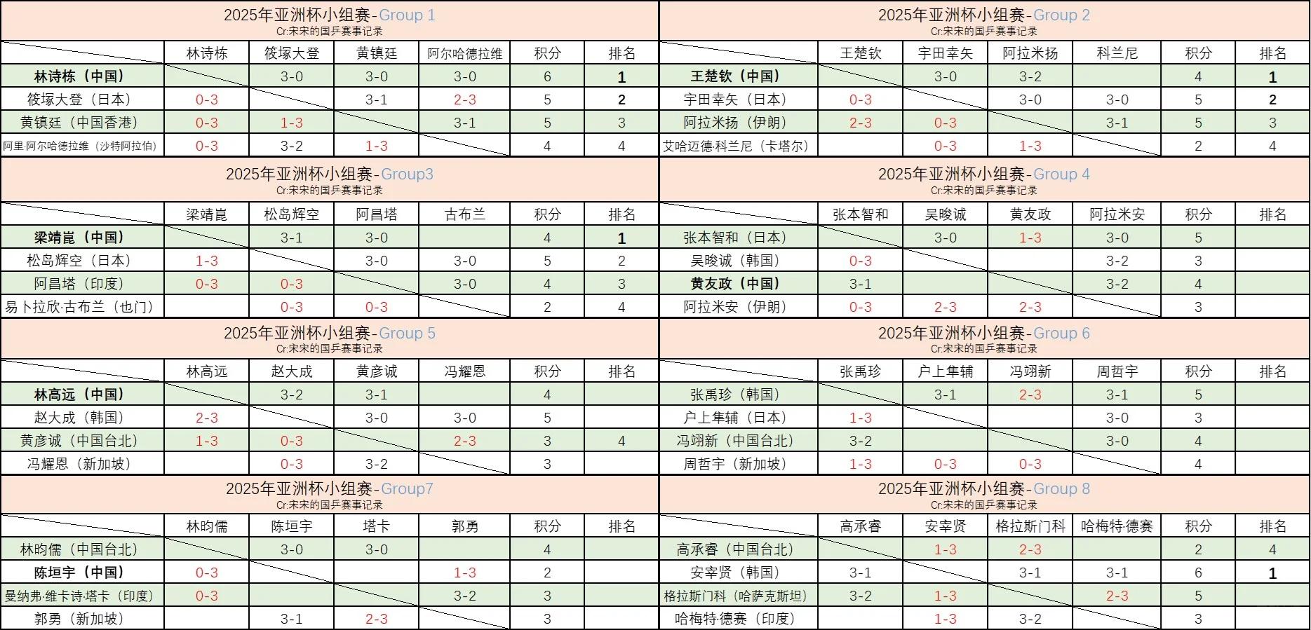 世俱杯亚洲区球队表现分析(世俱杯亚洲区球队表现分析图)