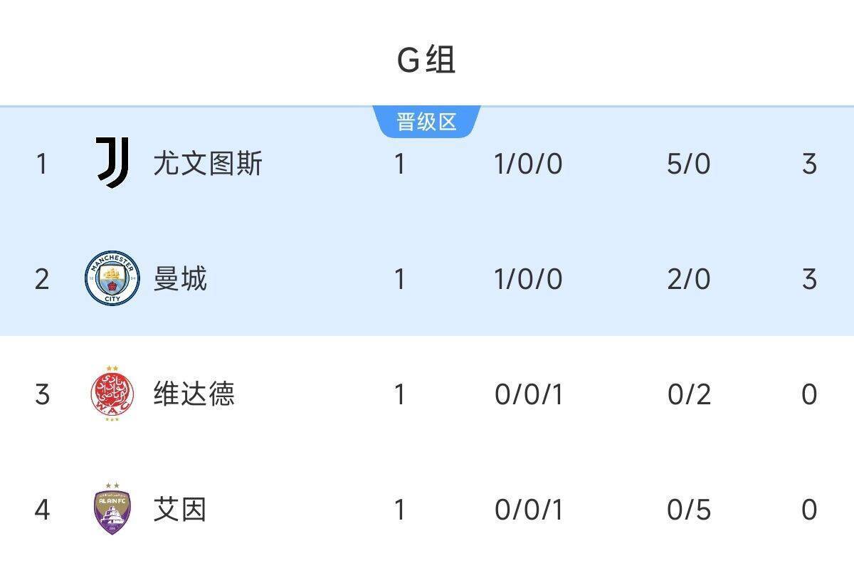 熊猫体育app-世俱杯最新积分榜实时更新(拜仁慕尼黑2025世俱杯)